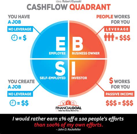 Cashflow Quadrant Vector Vectors Images Graphic Art Designs In Editable