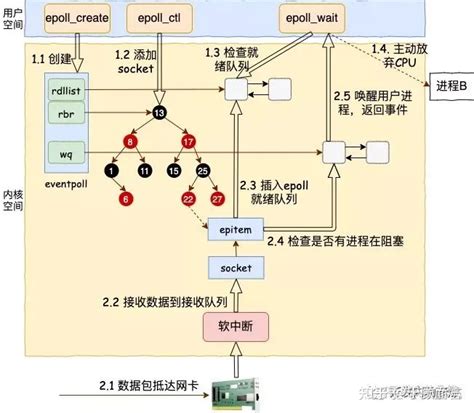 DPDK源码分析之rte eal init 一 dpdk eal CSDN博客