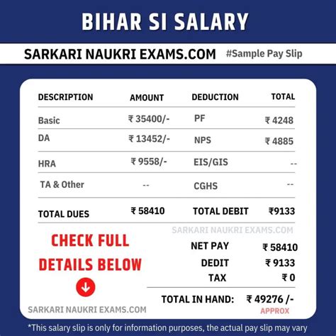 Bihar Daroga Salary 2025 SI Gade Pay Pay Scale Training Promotion