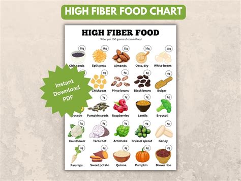 High Fiber Foods Chart Fiber Rich Poster, High Fiber Foods List for ...