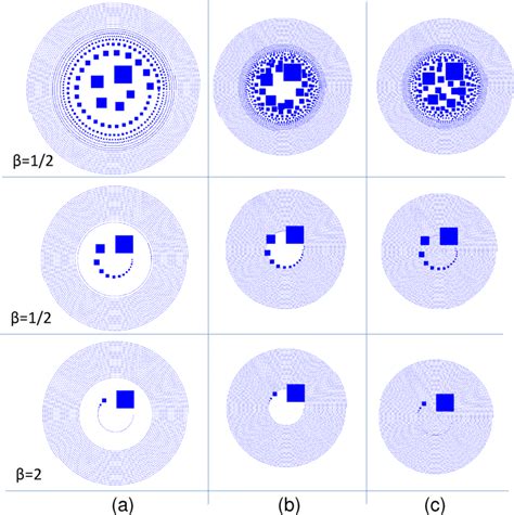 A Concentric Spiral B Concentric Spiralring C Concentric