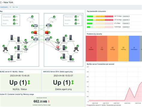 Expert Level Zabbix Monitoring Alerts And Visualization With Grafana