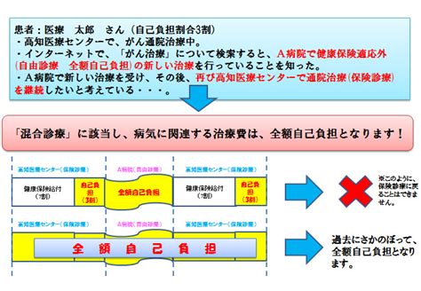 混合診療の禁止について 高知医療センター