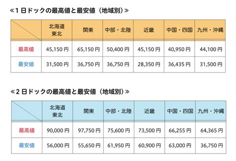 ”人間ドック”とは？ 健康診断との違いや費用・検査内容を解説 保険テラス 保険テラス〈公式〉 保険見直し・比較・無料相談