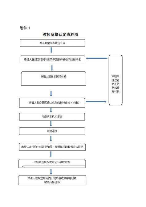 2024年上半年河北秦皇岛市中小学和幼儿园教师资格认定公告 库课网校