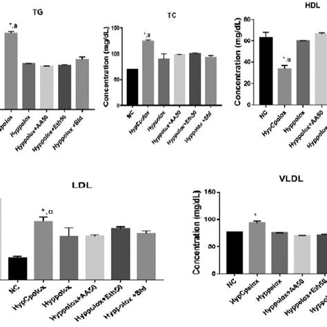 Quantitative Phytochemical Constituents Of Aqueous Leaves Extract Of