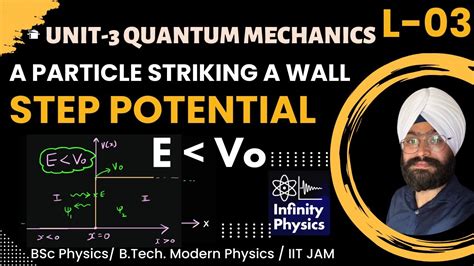 L Unit Particle Striking A Wall Step Potential E Less Than