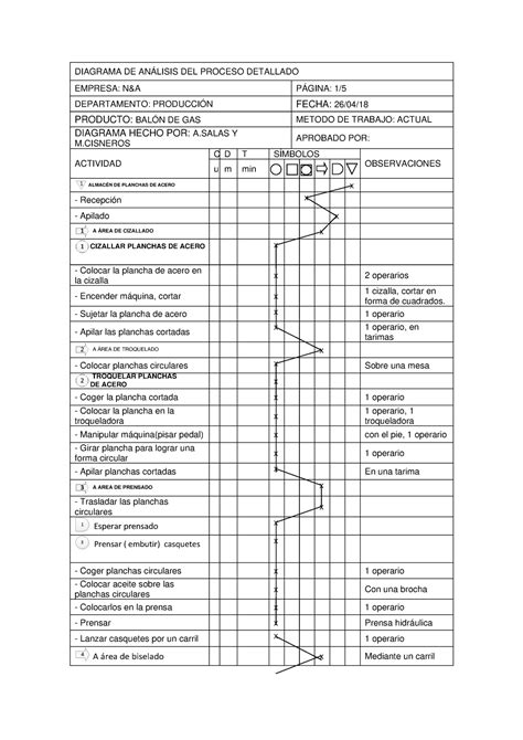 Diagrama De Dap Diagrama De Actividades De Proceso Dap