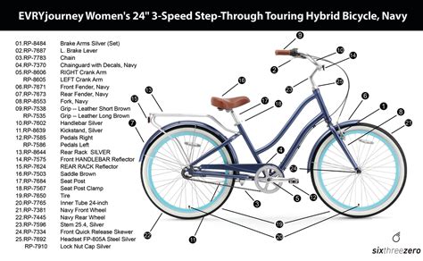 Sixthreezero 24 Inch Women's 3 Speed Step-Through Hybrid Comfort ...