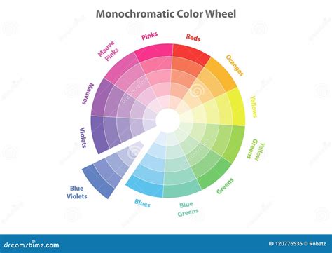 Monochromatic Color Wheel