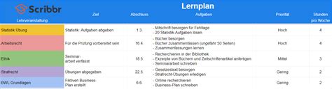 Lernplan Erstellen In 4 Schritten Vorlage