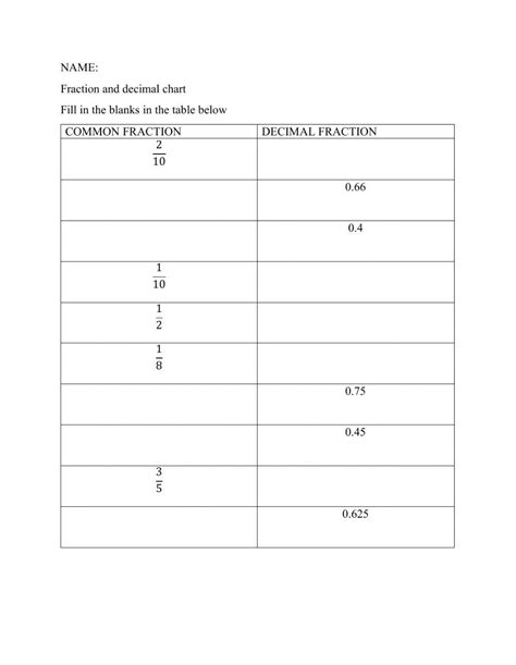 Fraction Chart - Worksheets Library