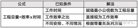 考公考编行测篇！数量关系 8高频考点 利润问题 知乎