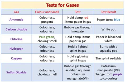 Qualitative Analysis Past Papers Inside