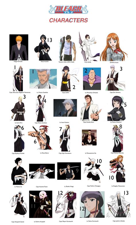 Bleach Characters by Lady-Of-The-Pen on DeviantArt