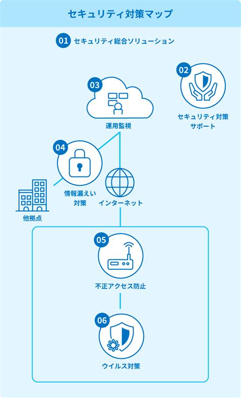 【ntt西日本】【情報セキュリティ対策】企業が取り組むオフィス環境対策 法人・企業向けictサービス