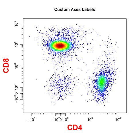 Visualise Cytometry Data With Cyto Plot Cytoexplorer