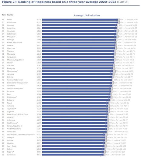 Is Greece One Of The Happiest Countries In The World The Greek Herald