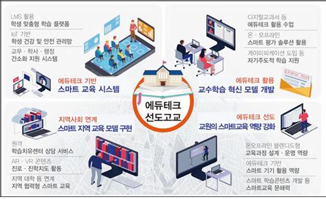 교육부 에듀테크 선도고교 10개교·온라인 거점학교 12개교 지정 전자신문