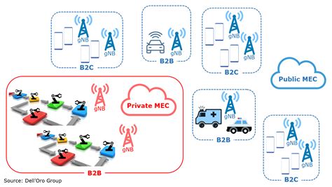 Mec And G Mobility Pipeline Magazine Pervasive Mobility