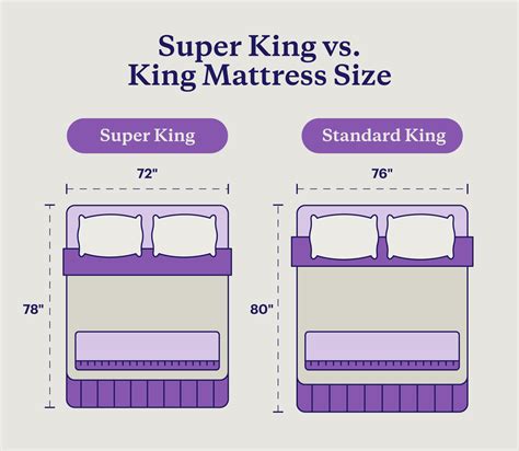 Super King Size Bed vs. King Size [Comprehensive Guide]