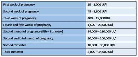 Beta HCG Test What It Is Levels Pregnancy And How It Works