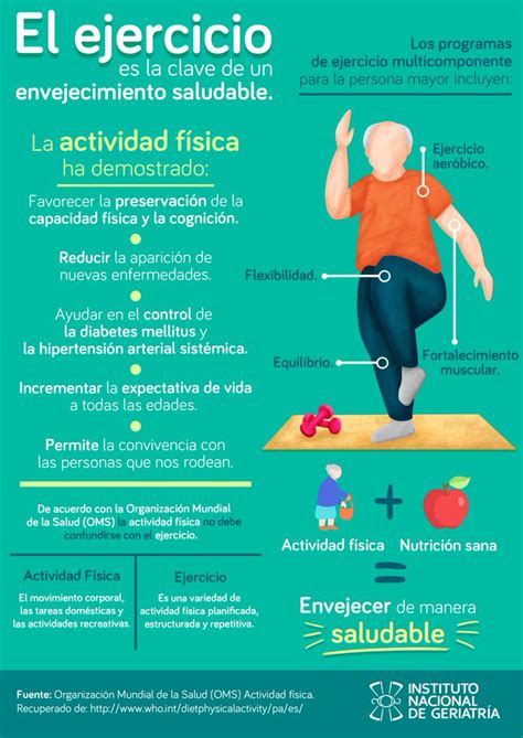 INGER Geriatría on Twitter InfografíasINGER El ejercicio es la clave