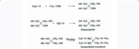 PETN synthesis reaction [3]. | Download Scientific Diagram