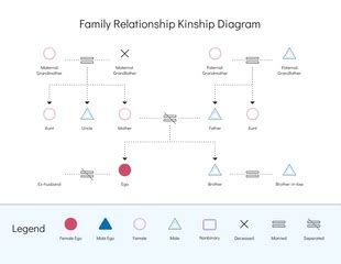 Free Kinship Diagram Templates Venngage