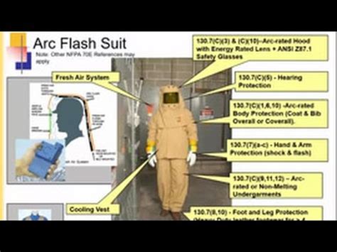 Electrical Ppe Chart