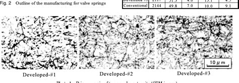 Figure 2 From The Effect Of Prior Austenite Grain Size On Fatigue