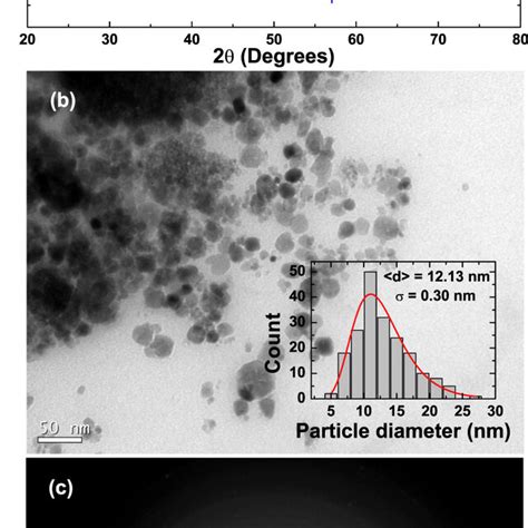 Structural And Morphological Characterizations A X Ray Diffraction