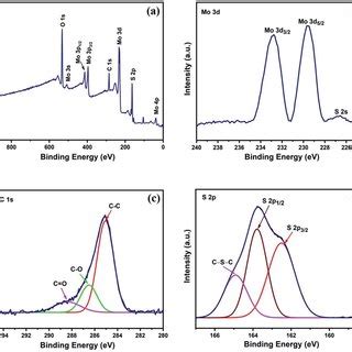 A XPS Survey Spectra And High Resolution Spectra Of B Mo 3d C C