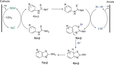 Eelectrosynthesis Of Benzothiazole Derivatives Via CH Thiolation