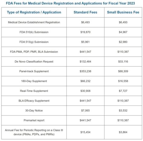 Fda Registration Renewal Fees Free Renewal Certificate