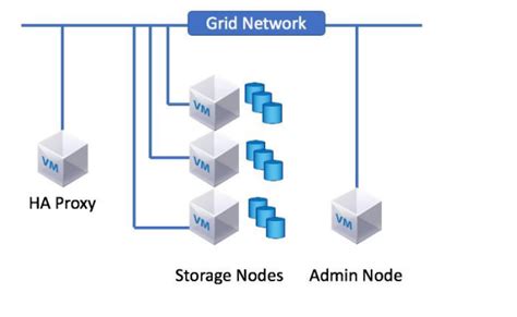 Netapp Storagegrid Dandk Organizer