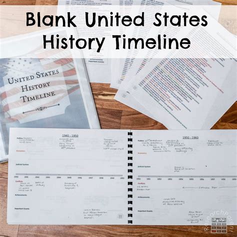 Blank United States History Timeline - ResearchParent.com