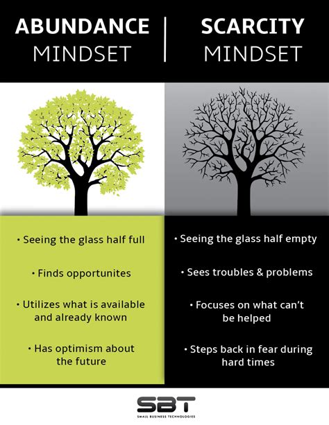 Scarcity Vs Abundance Reassessing The Business Landscape During