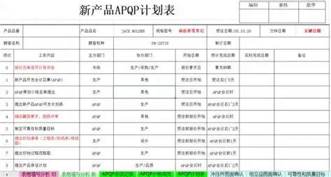 【文件合集】apqp全套文件表单案例 打包获取！ 知乎