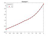 Linear Neutral Delay Differential Equations Solver File Exchange