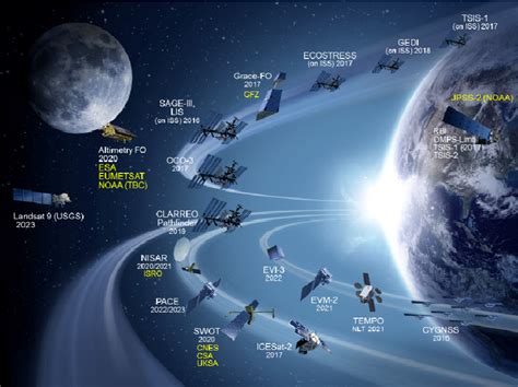 Nasa地球科学计划 中国科学院太空应用重点实验室