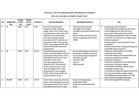 Doc Analisa Capaian Program Kia Puskesmas Citeras