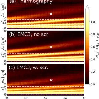 Radial dependence of the particle diffusion and heat diffusion ... 