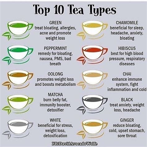 Printable Herbal Tea Benefits Chart