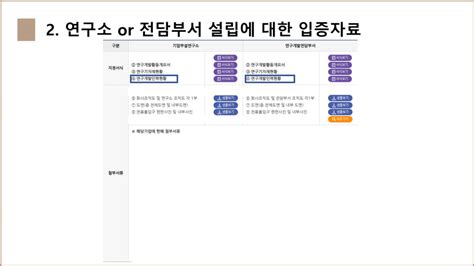 기업부설연구소 및 연구개발전담부서 설립방법