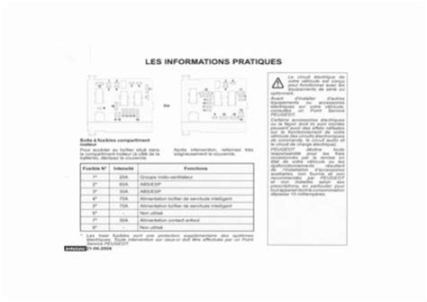 P Turer Pense Semblant Schema De Fusible Noircir Toile Paule