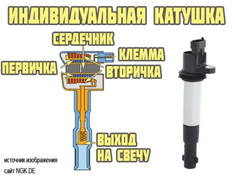 Катушка зажигания pbt gf30 схема подключения