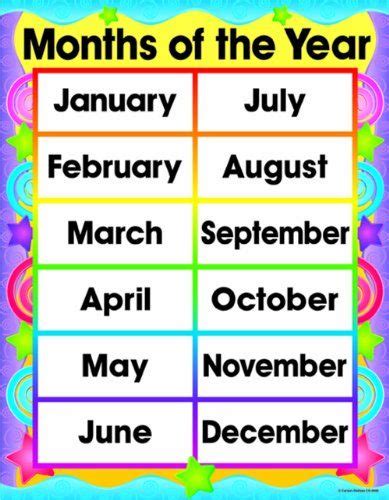 Carson Dellosa Months Of The Year Chart 6303 Carson Dellosa