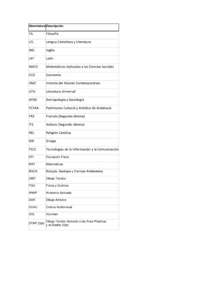 Calendario De Ex Menes De La Evaluaci N Extraordinaria De De