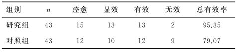 噻托溴铵联合沙美特罗 氟替卡松治疗慢性阻塞性肺疾病的临床效果观察 参考网